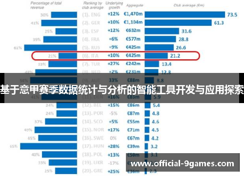 基于意甲赛季数据统计与分析的智能工具开发与应用探索