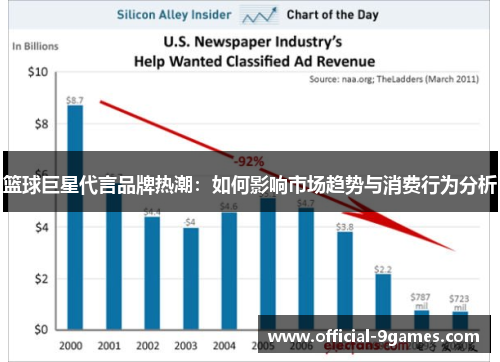 篮球巨星代言品牌热潮：如何影响市场趋势与消费行为分析