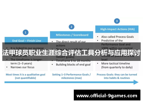 法甲球员职业生涯综合评估工具分析与应用探讨