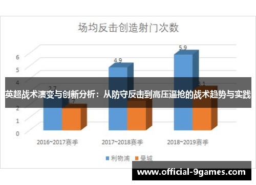 英超战术演变与创新分析：从防守反击到高压逼抢的战术趋势与实践