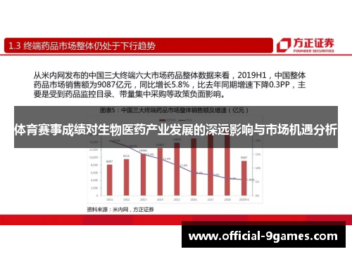 体育赛事成绩对生物医药产业发展的深远影响与市场机遇分析