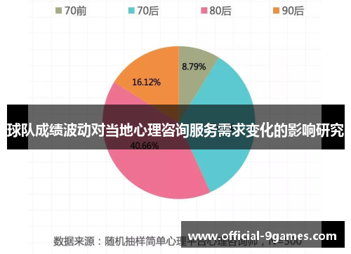 球队成绩波动对当地心理咨询服务需求变化的影响研究