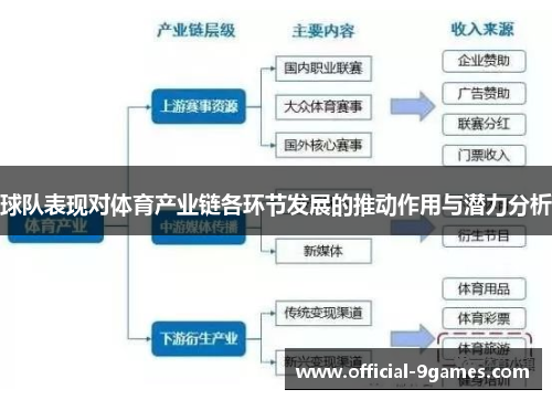 球队表现对体育产业链各环节发展的推动作用与潜力分析