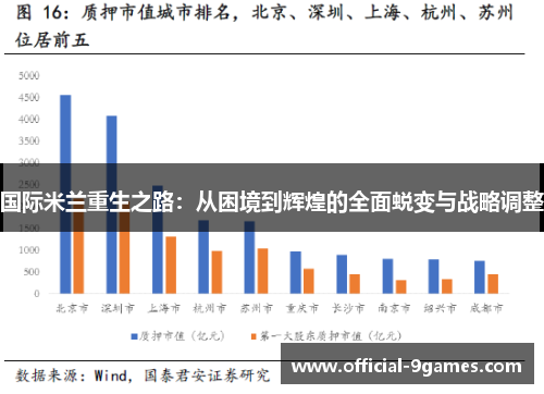 国际米兰重生之路：从困境到辉煌的全面蜕变与战略调整
