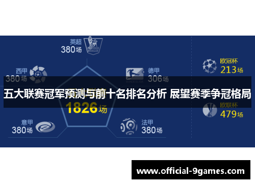 五大联赛冠军预测与前十名排名分析 展望赛季争冠格局