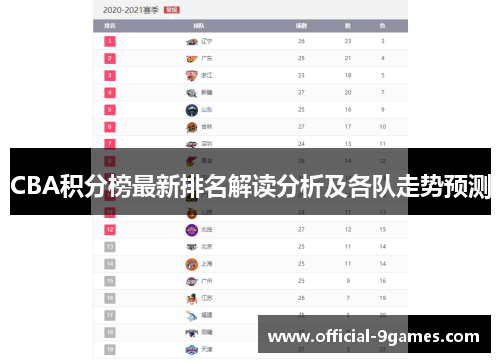 CBA积分榜最新排名解读分析及各队走势预测