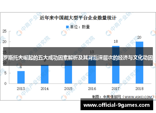 罗斯托夫崛起的五大成功因素解析及其背后深层次的经济与文化动因