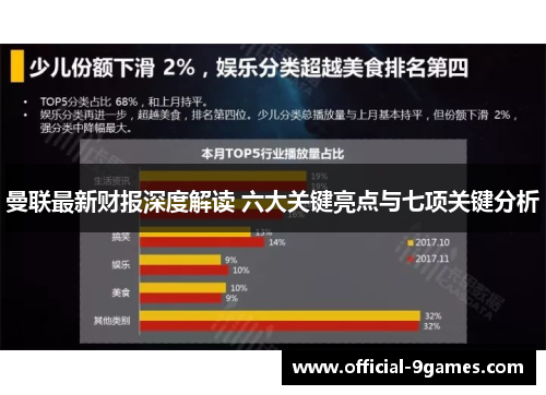 曼联最新财报深度解读 六大关键亮点与七项关键分析
