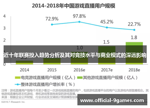 近十年联赛投入趋势分析及其对竞技水平与商业模式的深远影响