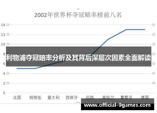 利物浦夺冠赔率分析及其背后深层次因素全面解读
