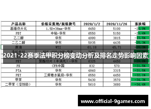 2021-22赛季法甲积分榜变动分析及排名走势影响因素