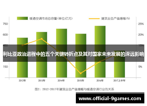 利比亚政治进程中的五个关键转折点及其对国家未来发展的深远影响