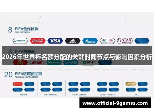 2026年世界杯名额分配的关键时间节点与影响因素分析