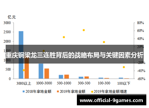 重庆铜梁龙三连胜背后的战略布局与关键因素分析