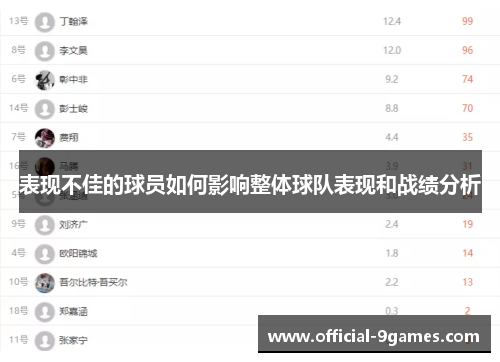 表现不佳的球员如何影响整体球队表现和战绩分析