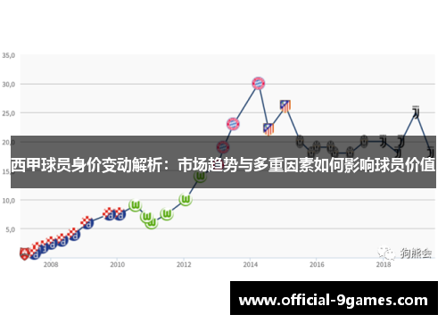 西甲球员身价变动解析：市场趋势与多重因素如何影响球员价值