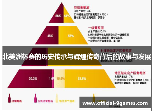 北美洲杯赛的历史传承与辉煌传奇背后的故事与发展