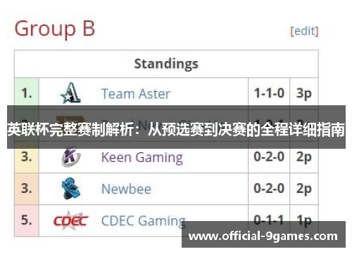 英联杯完整赛制解析：从预选赛到决赛的全程详细指南