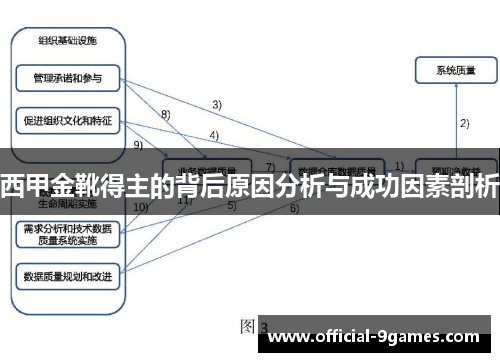 西甲金靴得主的背后原因分析与成功因素剖析