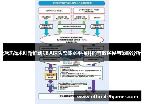 通过战术创新推动CBA球队整体水平提升的有效途径与策略分析