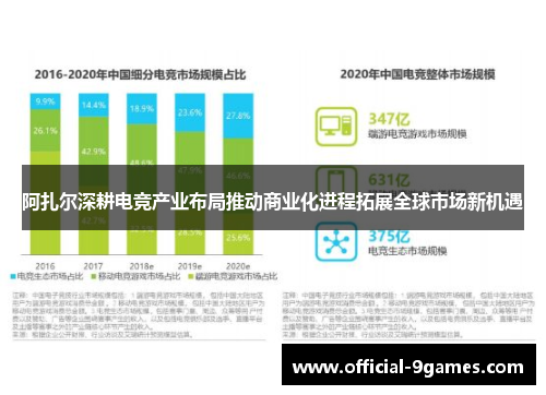 阿扎尔深耕电竞产业布局推动商业化进程拓展全球市场新机遇