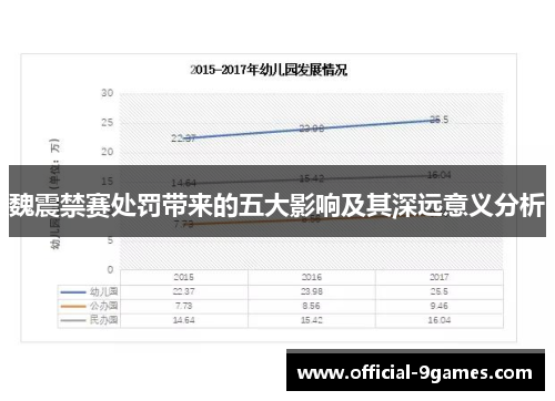 魏震禁赛处罚带来的五大影响及其深远意义分析