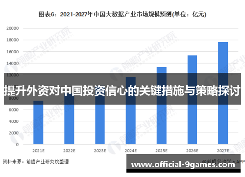 提升外资对中国投资信心的关键措施与策略探讨