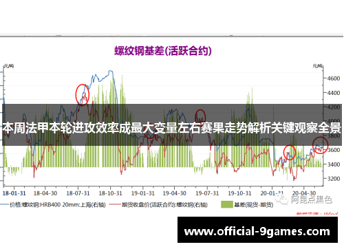 本周法甲本轮进攻效率成最大变量左右赛果走势解析关键观察全景