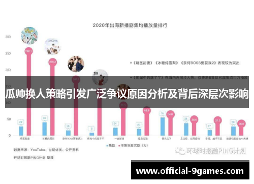 瓜帅换人策略引发广泛争议原因分析及背后深层次影响