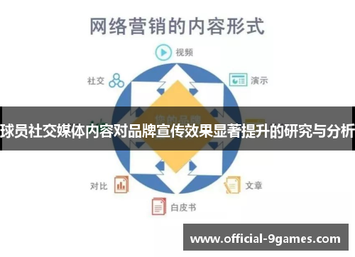 球员社交媒体内容对品牌宣传效果显著提升的研究与分析